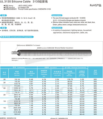 胜牌工厂直销UL3135-12AWG 耐高温硅胶线 电器连接专用线 - 胜牌工厂直销UL3135-12AWG 耐高温硅胶线 电器连接专用线厂家 - 胜牌工厂直销UL3135-12AWG 耐高温硅胶线 电器连接专用线价格 - 东莞市胜牌电线电缆 - 