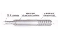UL3122编织硅胶线/26#高温硅胶线 性能、应用与选购指南
